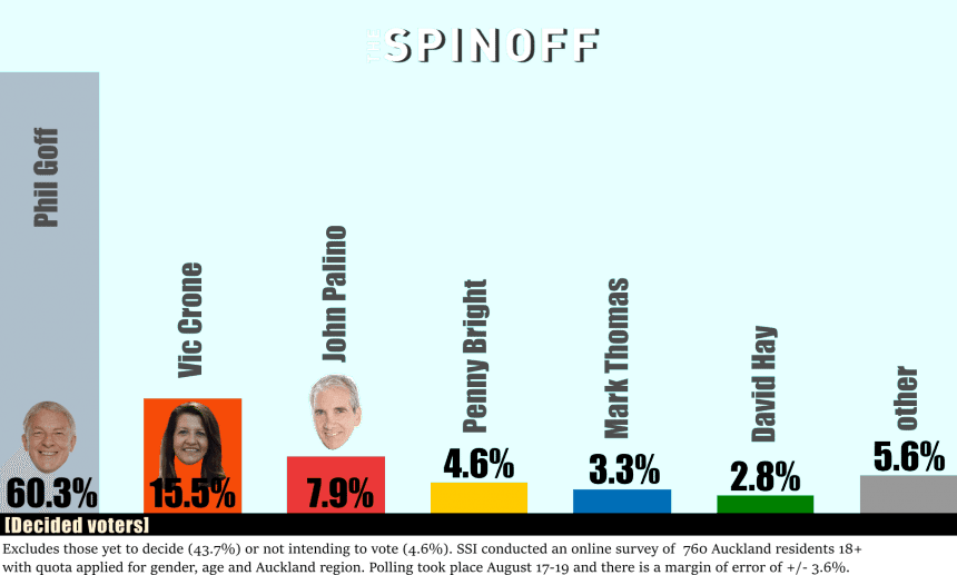 polldecided